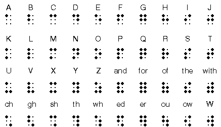 This is the English Braille Alphabet
