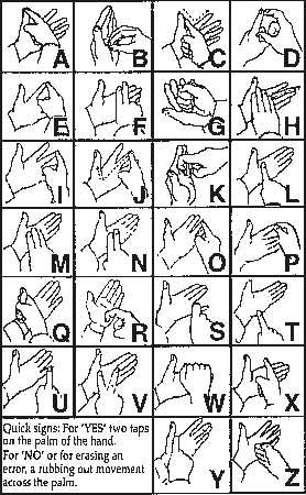 The Deafblind Manual Alphabet
