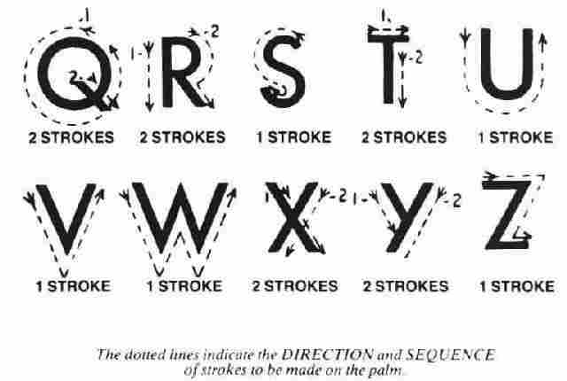 This is an image of the Block alphabet from Q to Z, It shows the strokes of the fingers on the deafblind  person's palm.
