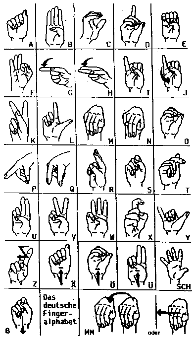 This is where there is an image of the German, Finger Manual Alphabet