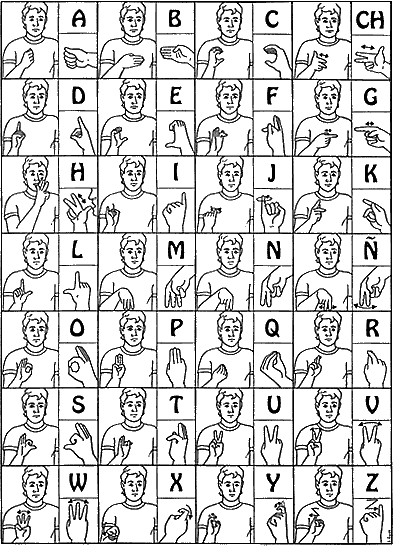 This is where the Spanish Sign Language Alphabet Image is.