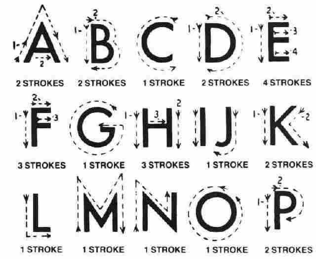 This is an image of the Block alphabet from A to P, It shows the strokes of the fingers on the deafblind  person's palm.